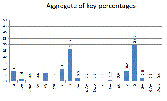 a much clearer aggregated graph